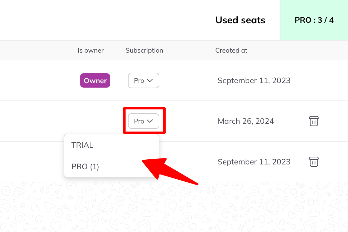The team members table showing owner and subscription columns, a seat counter reading PRO 3 of 4, and a dropdown offering Trial and Pro.